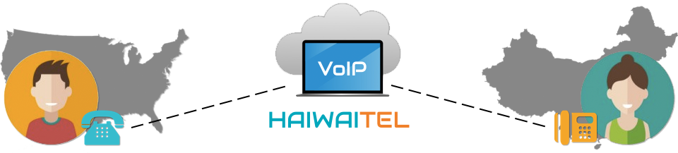VoIP calling explanation graphic